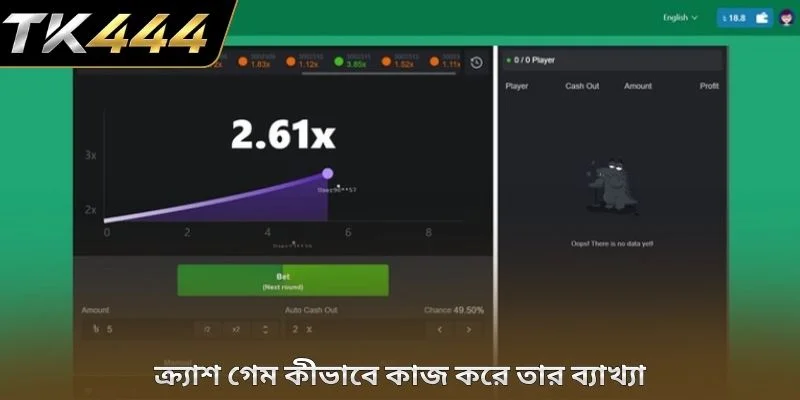 ক্র্যাশ গেম কীভাবে কাজ করে তার ব্যাখ্যা