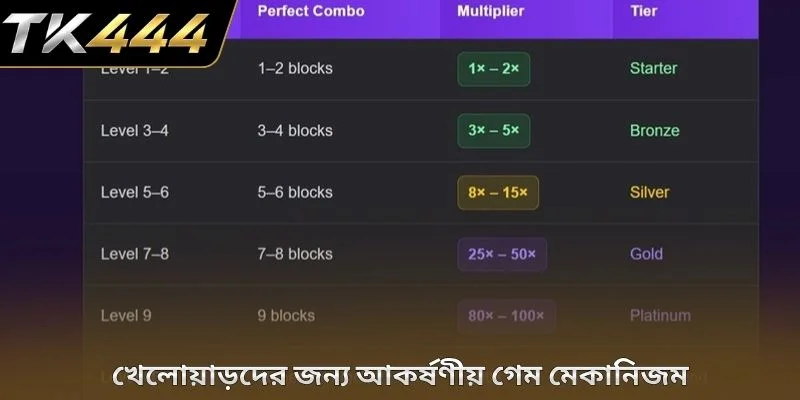 খেলোয়াড়দের জন্য আকর্ষণীয় গেম মেকানিজম